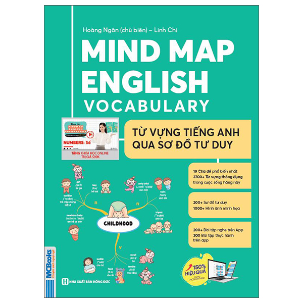 Mindmap English Vocabulary - Từ Vựng Tiếng Anh Qua Sơ Đồ Tư Duy