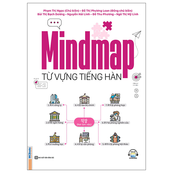 mindmap từ vựng tiếng hàn